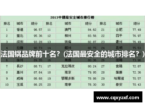 法国锅品牌前十名？(法国最安全的城市排名？)